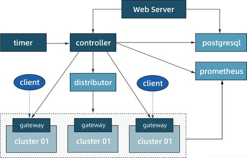 盤點驅動5G時代發(fā)展的八大新興技術