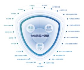 金信網 網貸備案進入沖刺期，技術驅動行業(yè)迎來新一輪發(fā)展